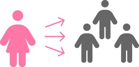 パーティチャット